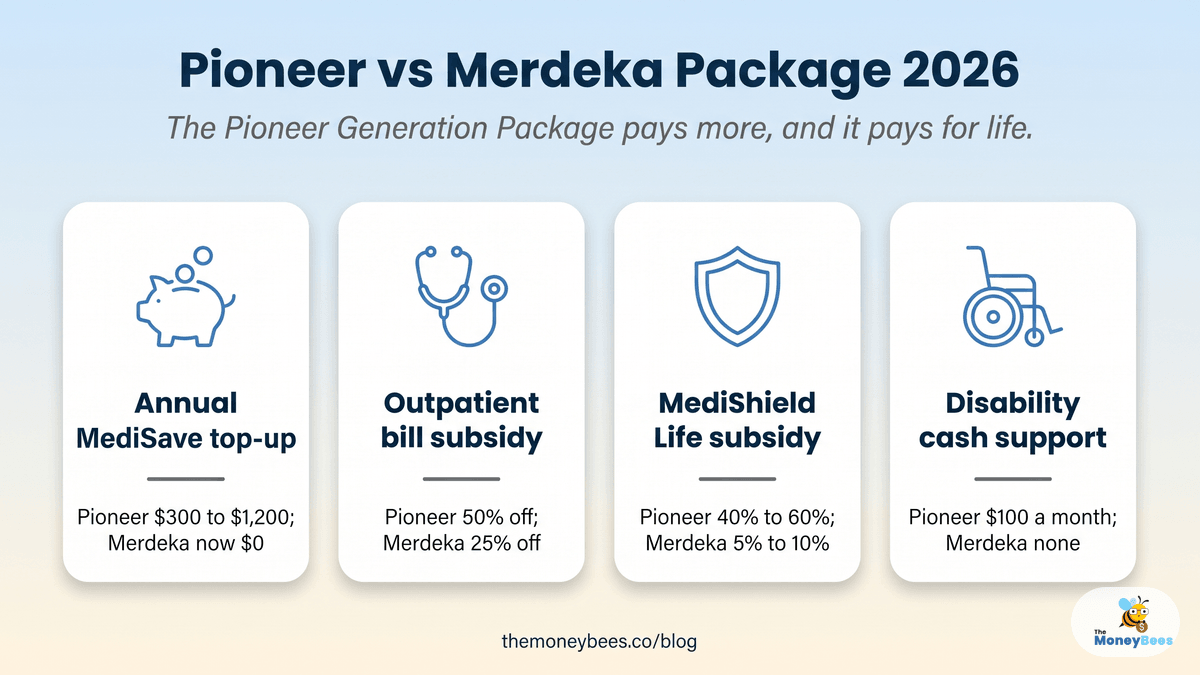 Merdeka vs Pioneer Generation Package 2026 Singapore - MoneyBees Blog