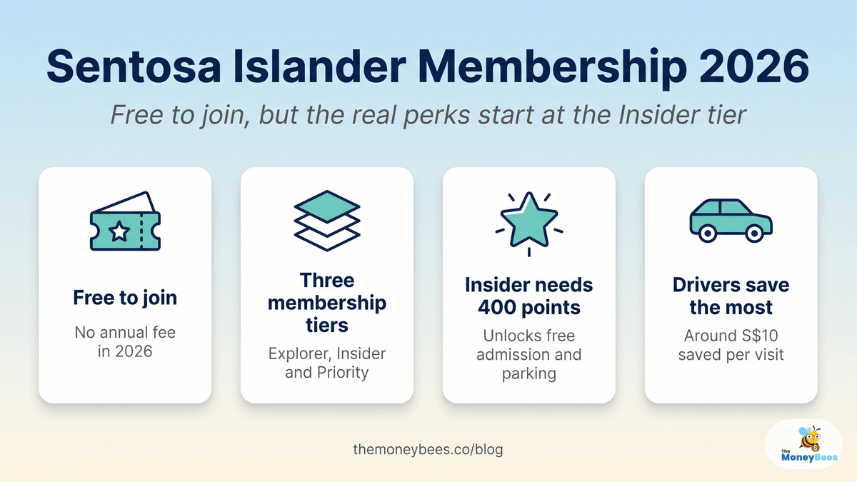 Sentosa Islander Membership 2026: Is It Worth It? - MoneyBees Blog