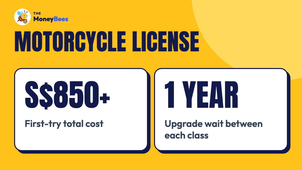 Motorcycle License Singapore: Cost & Steps 2026 | MoneyBees